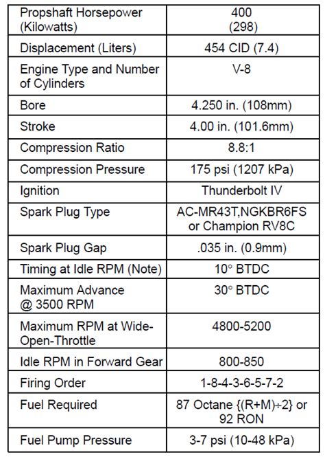 mercruiser 454 compression test|Compression Numbers for 454s .